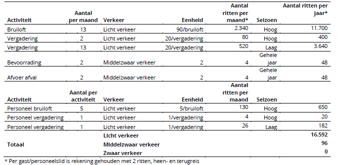 afbeelding "i_NL.IMRO.1730.ABLemferdingerln2-0301_0010.png"