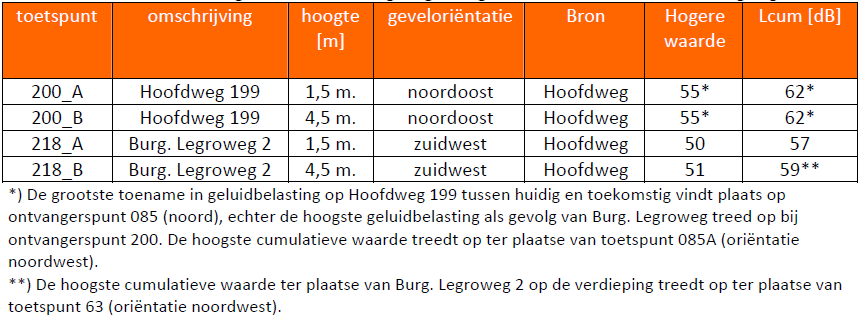 afbeelding "i_NL.IMRO.1730.BPCentrumPatwolde-0301_0012.png"