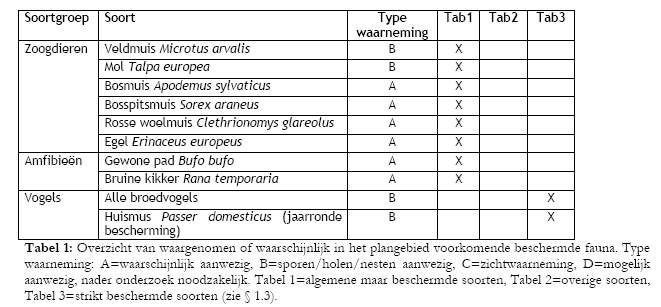 afbeelding "i_NL.IMRO.1730.BPFloraHolland-0401_0003.png"