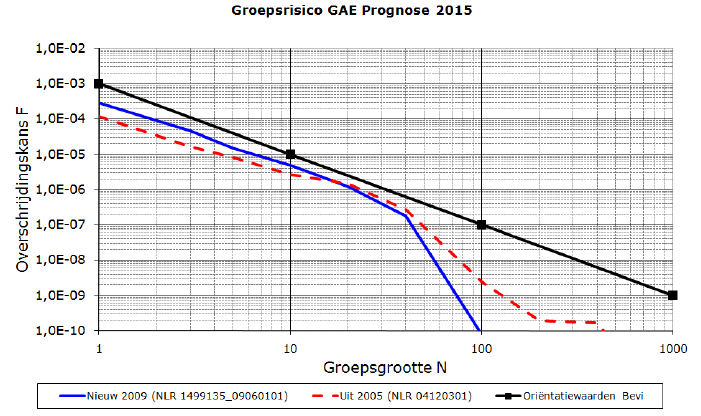 afbeelding "i_NL.IMRO.1730.BPFloraHolland-0401_0006.png"