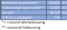 afbeelding "i_NL.IMRO.1730.BPLaarhoveZL-0301_0012.png"