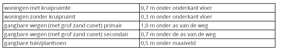 afbeelding "i_NL.IMRO.1730.BPMeesterCroneweg3-0301_0006.png"
