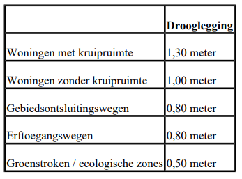 afbeelding "i_NL.IMRO.1730.BPTaarlosewegVries-0301_0015.png"
