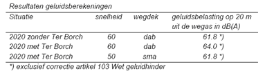 afbeelding "i_NL.IMRO.1730.BPTerborch-0201_0009.png"
