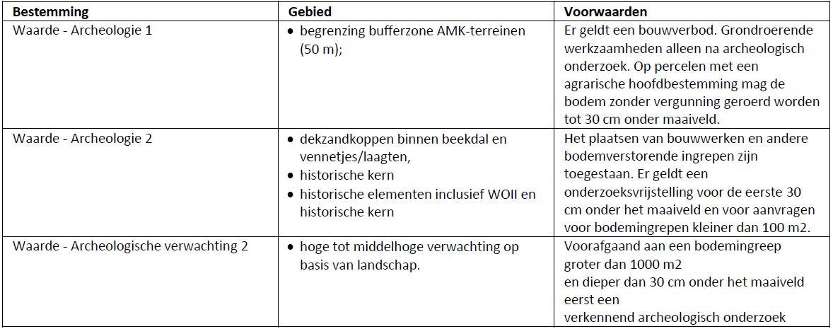 afbeelding "i_NL.IMRO.1730.BVEeldePaterswolde-0301_0009.png"