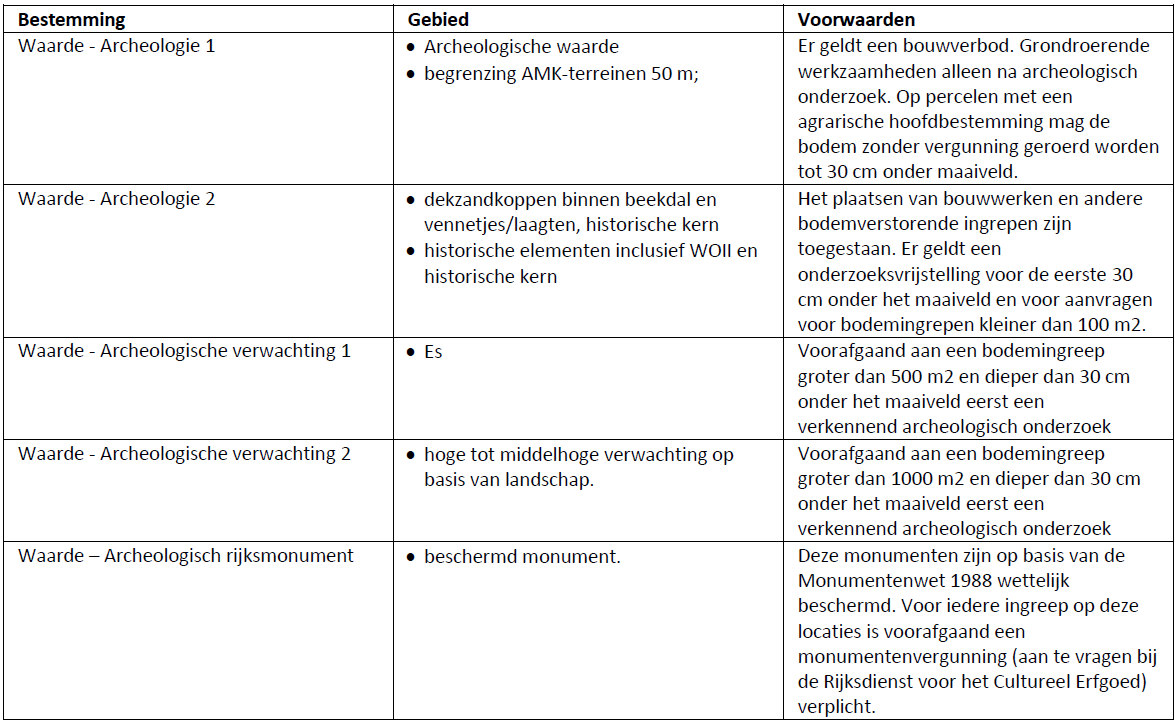 afbeelding "i_NL.IMRO.1730.BVZuidlarenWLKTZE-0401_0007.png"