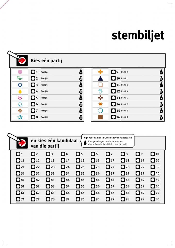 Voorbeeld model teststembiljet