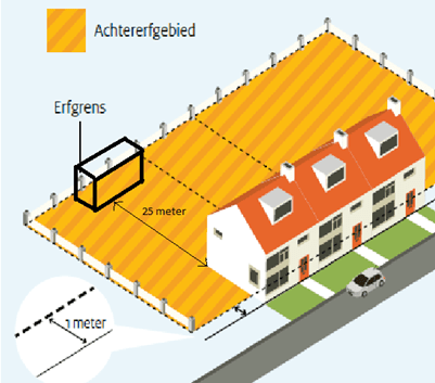 Voorbeeld achtererf mantelzorgwoning